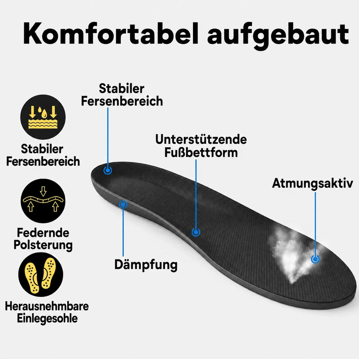 Komfortabel aufgebaute Einlegesohle