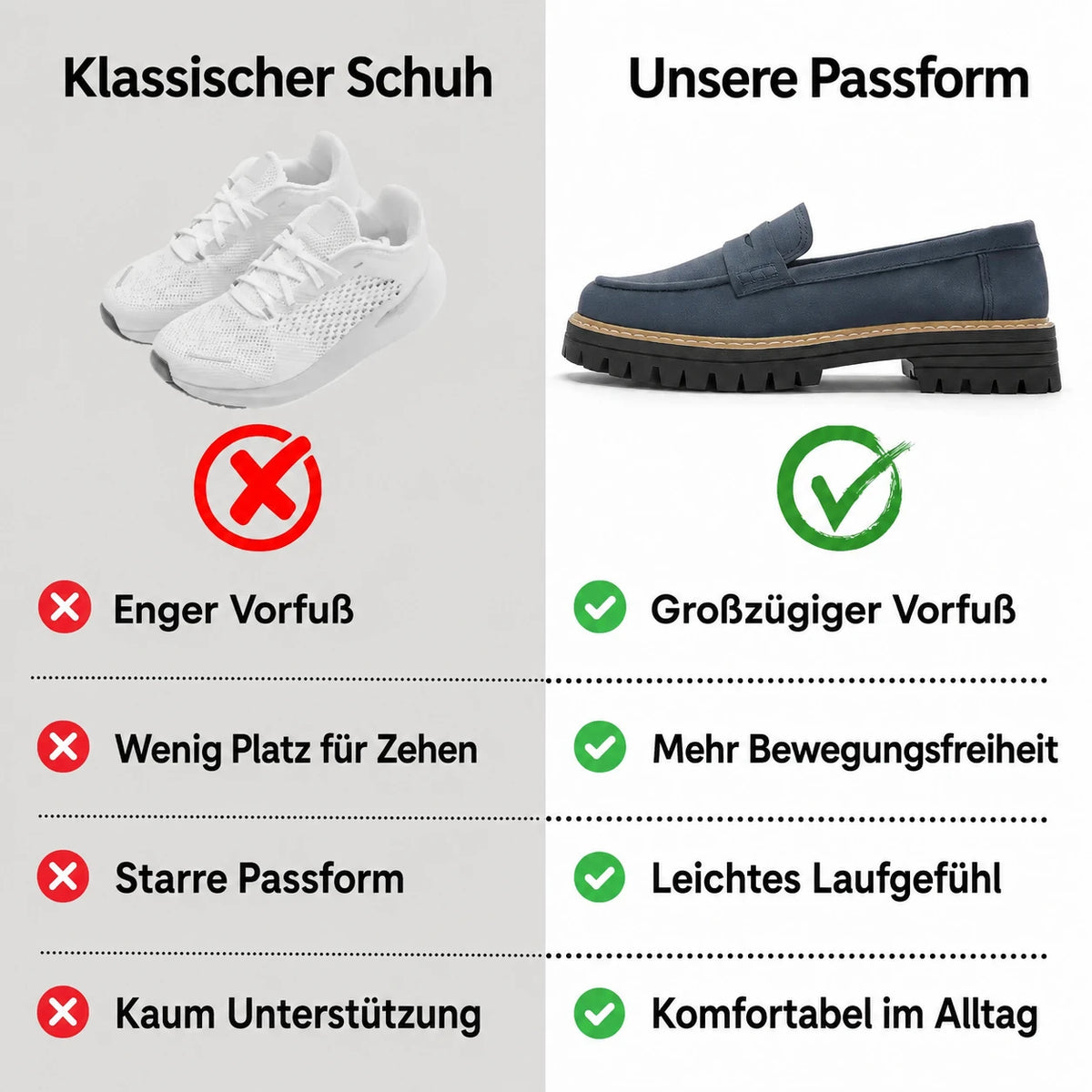 Vergleich der Komfortpassform